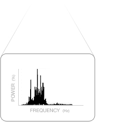 MediByte Frequency Analysis
